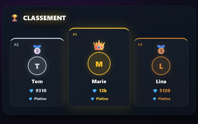 Classifica degli spettatori — anteprima reale in TikLive