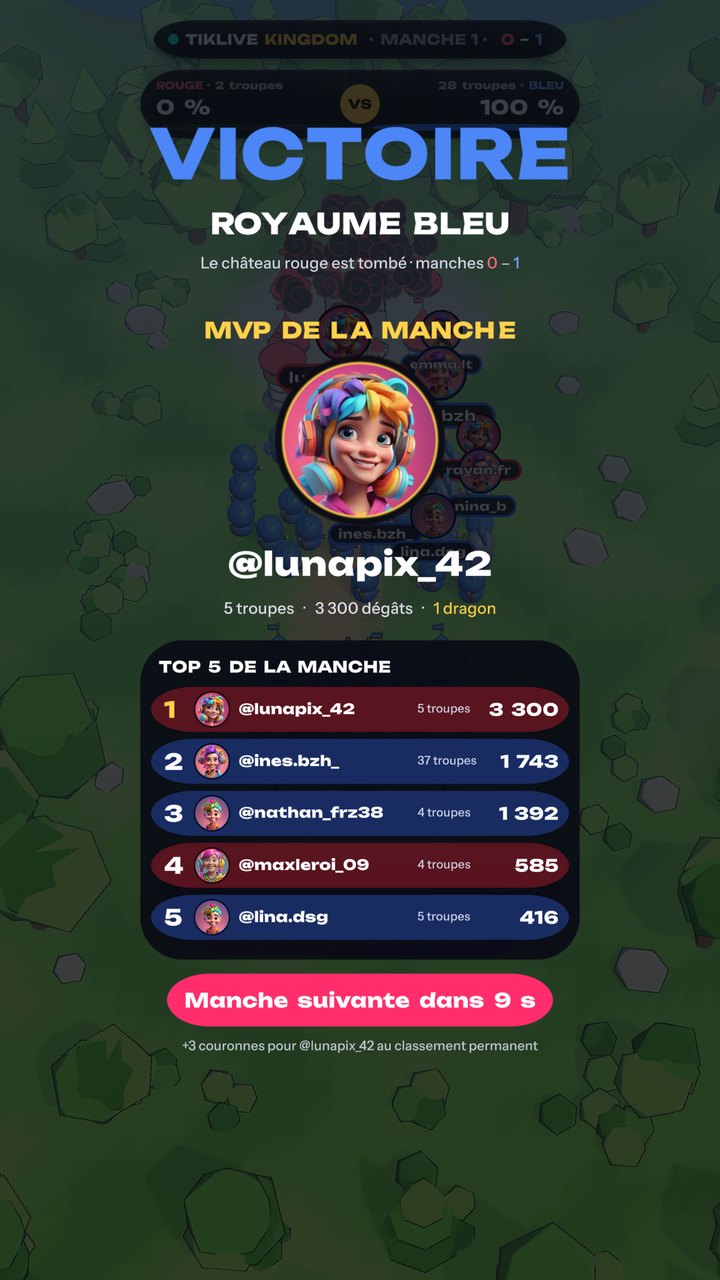 Captura de pantalla 6 del juego TIKLIVE KINGDOM